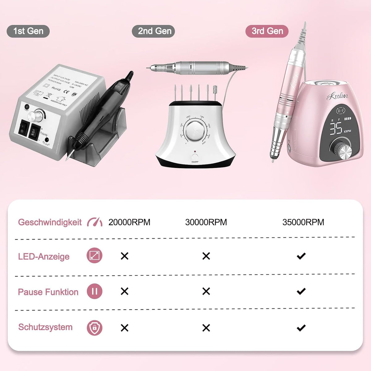 Nagelfräser Für Gelnägel 35000 U/Min Elektrische Nagelfräser 6 in 1 Maniküre Set Elektrisch Stufenlose Geschwindigkeit Mit LED Dislay Für Nagelhaut Shellac Acrylgel, Sicher Für Anfänger Profi
